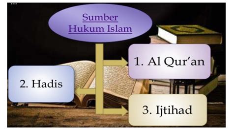 Sumber Sumber Hukum Islam Youtube