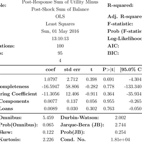 1 Anatomy Of Three Attentional Networks Alerting Squares Orienting Download Scientific