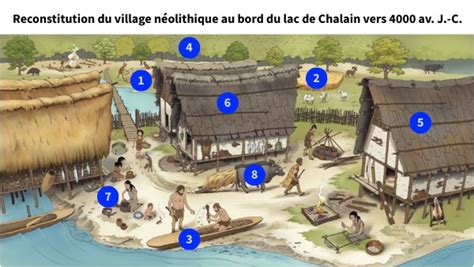 Reconstitution D Un Village Du Lac De Chalain