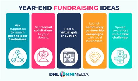 Year End Giving A Complete Fundraising Guide To End Strong DNL