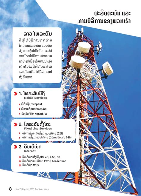 Lao Telecom History