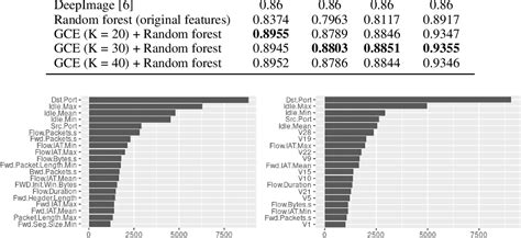 Table From Gaussian Copula Embeddings Semantic Scholar