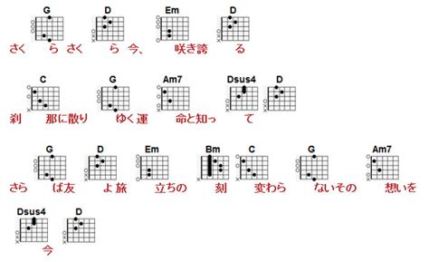 ギター初心者でも簡単に弾ける！5つの簡単なコードだけで弾き語りできる名曲7選 別館 さる吉