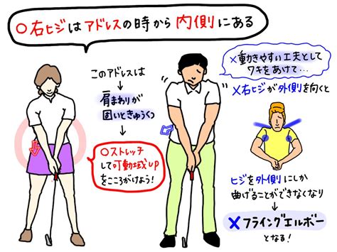 クラブ軌道を安定させるために！ バックスウィングでの正しい右ひじの動かし方を、プロがイラストを交えて解説！ みんなのゴルフダイジェスト