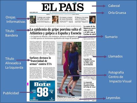 Partes De Un Periodico Estructura Discursiva Del Periodico El Periodico