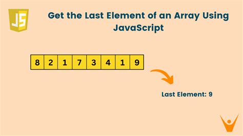 Get The Last Element Of An Array Using Javascript