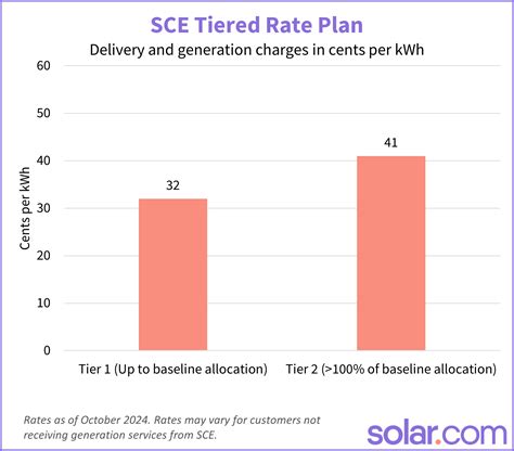 Solar.com