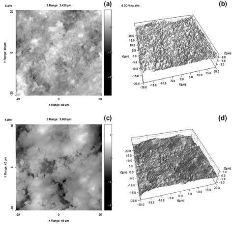 AFM images: (a) 2D of TiN coating; (b) 3D topography of TiN coating ...