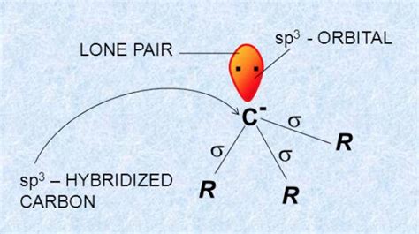 Carbanions Chemistry Class 11 Organic Chemistry Some Basic