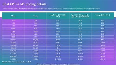 How Businesses Can Integrate Chat Gpt 4 Api Pricing Details Chatgpt SS V PPT Slide