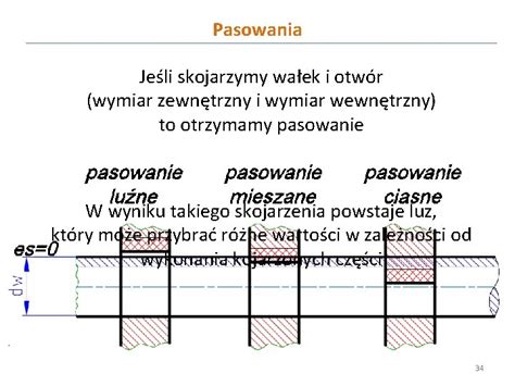 WYKAD 6 Tolerancje I Pasowania W Prezentacji Wykorzystano