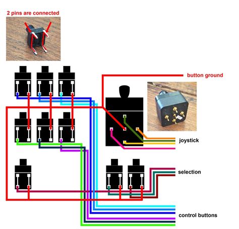 Micro Raspberry Pi Arcade Cabinet 16 Steps With Pictures Instructables