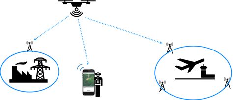 What Is Remote Id For Drones