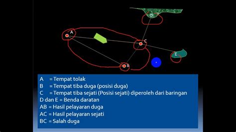 Dadang Sudarmin Perencanaan Pelayaran Kelas Xi Nkpi Smkn Subang