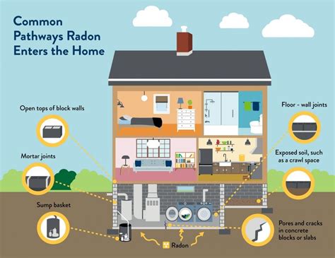 The Importance Of Radon Awareness For Sami Residents