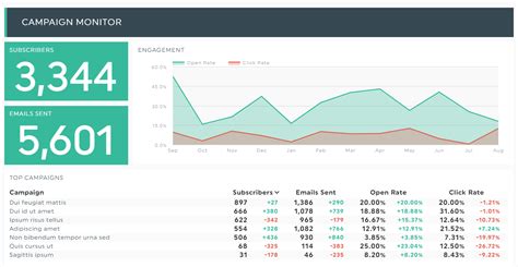 9 Executive Dashboard Examples for CEOs to Power Up | DashThis