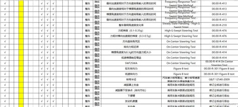 整车试验项目清单整车DVP模型包含整车系统及零部件 耐久性dvp矩阵 CSDN博客