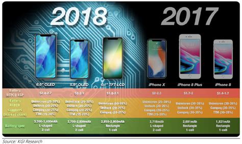 Premium 2018 Iphone X Plus Expected To Be Just As Popular As Iphone X