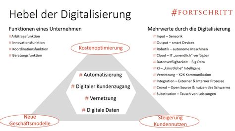 Digital Verstehen Fortschritt