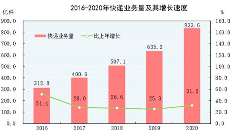 数据透视2020年国民经济和社会发展统计公报 中国法院网