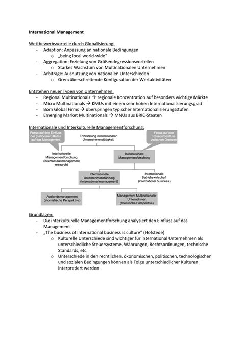 Zusammenfassung International Management International Management