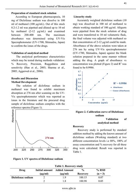 Uv Spectrophotometric Method Development And Validation For Quantitative Estimation Of