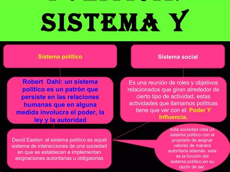 El Fenomeno Politico Sistemas Y Funciones Conceptos De Ciencia Politica Ppt