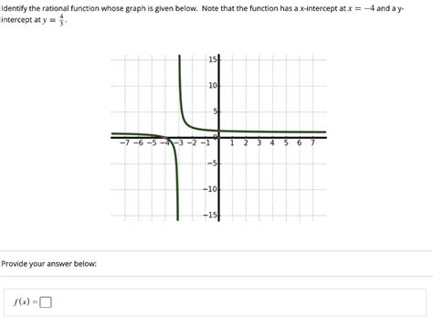 Solved Identify The Rational Function Whose Graph Is Given Below Note That The Function Has A