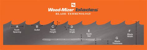 How To Choose A Wood Mizer Sawmill Blade Timberline Magazine