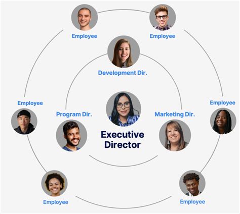 Nonprofit Organizational Charts: What are They and Why are They Vital?