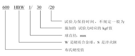 怎么样检测金属硬度青岛丰东热处理第三方检测机构