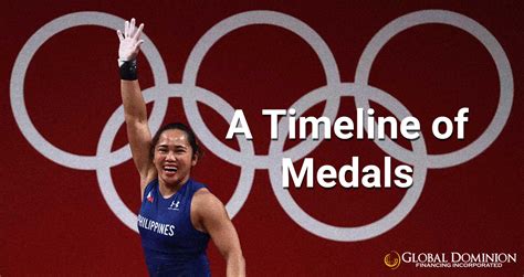 Hidilyn Diaz’ Weightlifting Achievements: A Timeline of Medals | GDFI