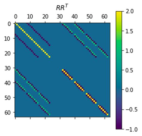 Matrices Diagonalization Of A Block Matrix With Almost Toeplitz