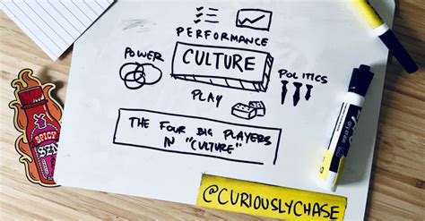 Power, Performance, Politics, and Play - What Makes Culture