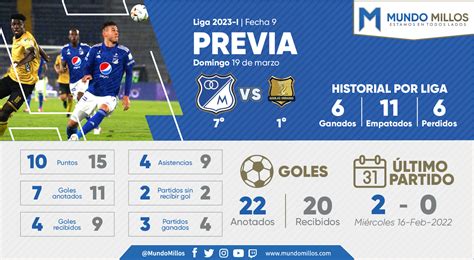 La Previa Millonarios Guilas Doradas Apertura Mundo Millos