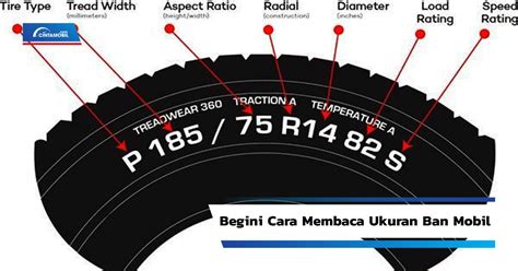 Kode Ukuran Ban Mobil Homecare