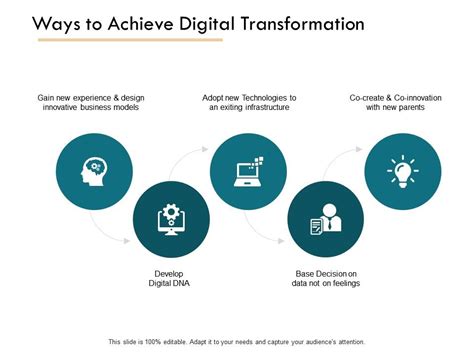 The Top 10 Digital Transformation Technologies Of The Future