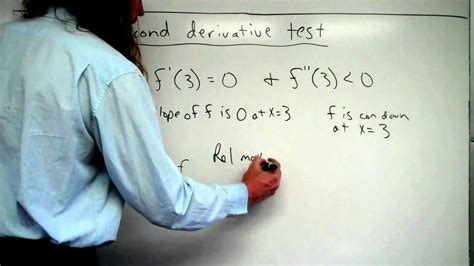 The Second Derivative Test Youtube