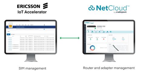 Cradlepoint Integriert Echtzeit Sim Management Von Ericsson In Seine Sd