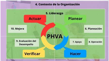 Gu A Completa Del Ciclo Phva Planifica Ejecuta Verifica Y Act A Md