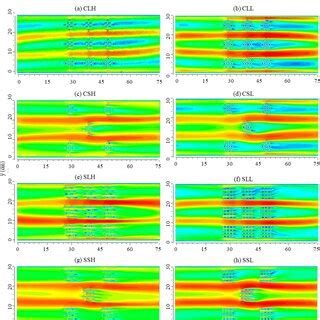 Contour Plots Of The Mean X Velocity U U At Free Surface Along The