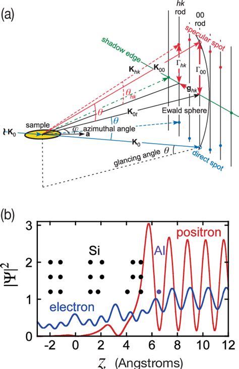 Figure From Sim Trhepd Rheed Open Source Simulator Of Total