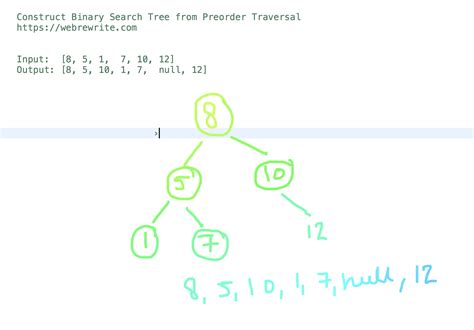 Construct Binary Search Tree From Preorder Traversal