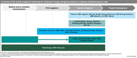 Growth Competition And Consolidation The Future Of The Energy