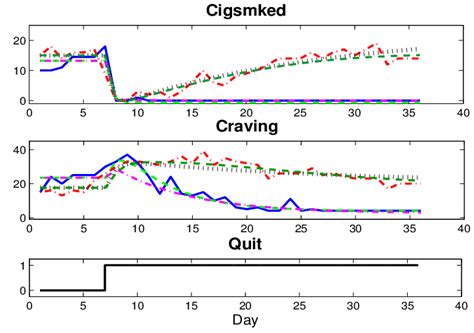 Craving And Cigsmked Data And Models For AC And PNc Single Subject