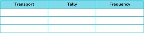 Tally Chart - Math Steps, Examples & Questions