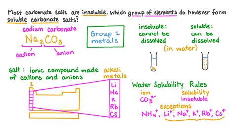 Question Video Determining The Group Of Elements Which Form Soluble