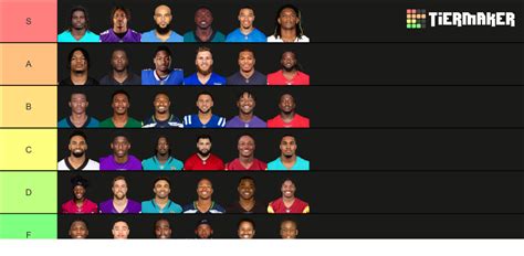 Nfl Wide Receivers Tier List 2023 2024 Season Tier List Community