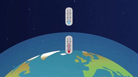 Calentamiento Global Calentamiento Global