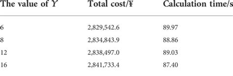 Frontiers Distributed Robust Optimization Scheduling Of A Steel Plant